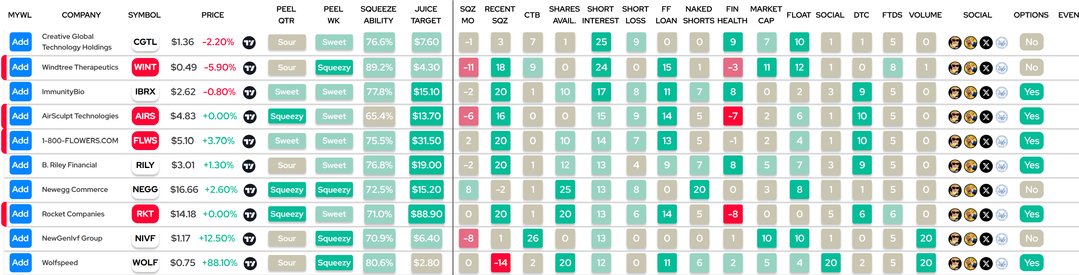 Squeeze Finder watchlist 1july2025